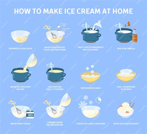 Ice cream magic instrucions